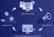 5 Cara Mendapatkan Passive Income dari Online